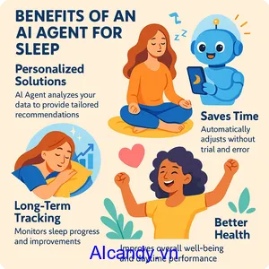 aicandy_AI_Agent_cai_thien_giac_ngủ_qua_giai_phap_ca_nhan_hoa_3