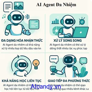 aicandy_AI_Agent_da nhiem_3