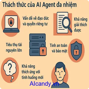 aicandy_AI_Agent_da nhiem_5