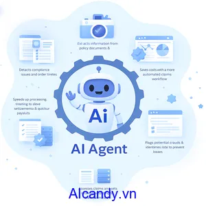 aicandy_AI_Agent_la_gi_ding_nghia_cach_hoat_dong_va_tinh_nang_3