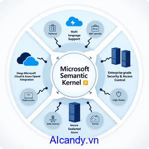 aicandy_AI_Agent_top_5_nen_tang_phat_trien_3