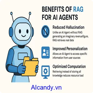 aicandy_RAG_cho_AI_Agent_toi_uu_hoa_thong_tin_phan_hoi_3
