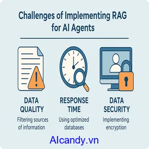 aicandy_RAG_cho_AI_Agent_toi_uu_hoa_thong_tin_phan_hoi_5