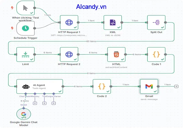 aicandy_giai_phap_tu_dong_tong_hop_noi_dung_vnexpress_bang_n8n_2_node
