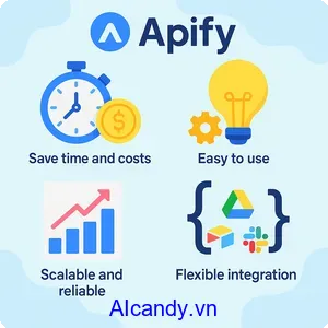 Apify.com: Công cụ AI trích xuất dữ liệu và tự động hóa website