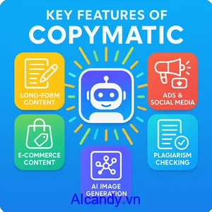 Copymatic-cong-cu-AI-tao-noi-dung-manh-me-cho-website-2