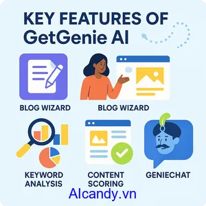 GetGenie-cong-cu-AI-ho-tro-tao-noi-dung-va-toi-uu-hoa-SEO-2