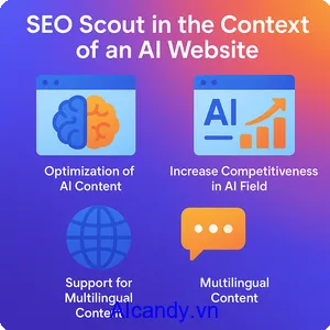 Seoscount-cong-cu-AI-toi-uu-hoa-SEO-cho-website-5
