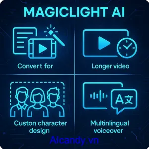 aicandy_magiclight_cong_cu_AI_bien_y_tuong_thanh_video_chuyen_nghiep_1