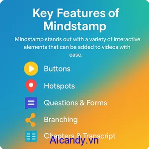 mindstamp-cong-cu-AI-nang-tam-trai-nghiem-nguoi-xem-2