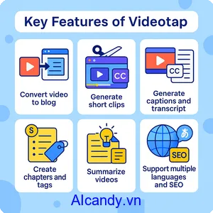 videotap-cong-cu-AI-chuyen-doi-video-thanh-noi-dung-da-dang-2