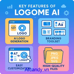 logome-cong-cu-AI-tao-logo-va-xay-dung-thuong-hieu-hien-dai-2