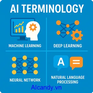 Thuat ngu AI can biet cho nguoi moi bat dau 2